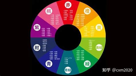 橘色屬五行|橘色五行屬什麼？五行與生肖的關係揭祕，助你趨吉避兇，順遂人。